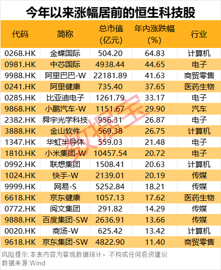 诚利和  中国科技股价值重估 多股创新高！