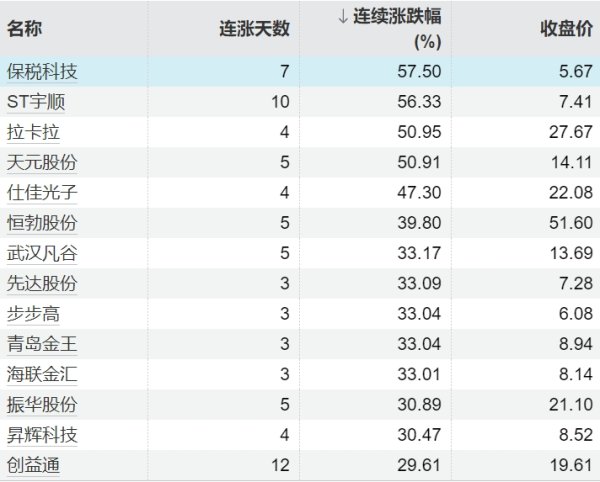 万宝配资 美元兑日元日内涨幅达1.5%