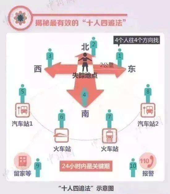 福建8岁男童搜寻进入第4天 救援持续进行中