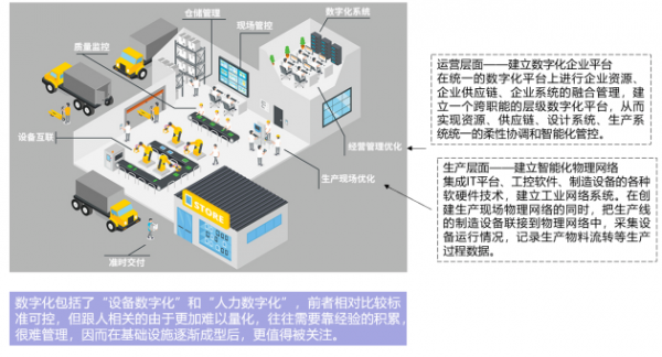 数字化转型的下半场 制造企业如何破局制胜
