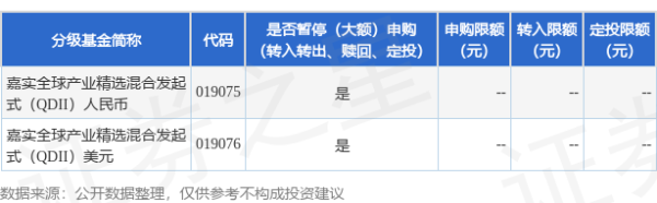 九融配资端 公告速递：嘉实全球产业精选混合发起式（QDII）2025年7月1日暂停申购、赎回及定期定额投资业务
