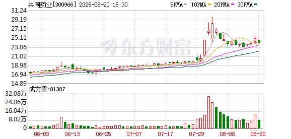 K图 300966_0